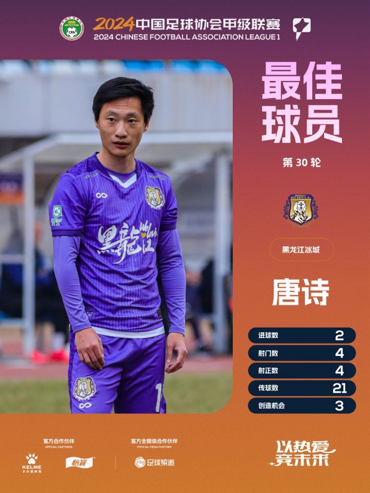 任意球雙響助黑龍江冰城保級成功！唐詩(shī)當選中甲第30輪最佳球員